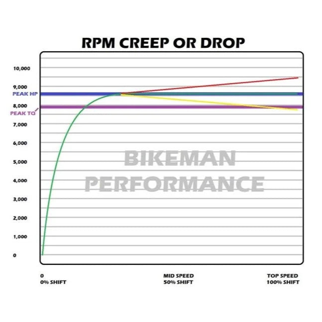 ARCTIC CAT SNYPR ADAPT CLUTCH WEIGHTS