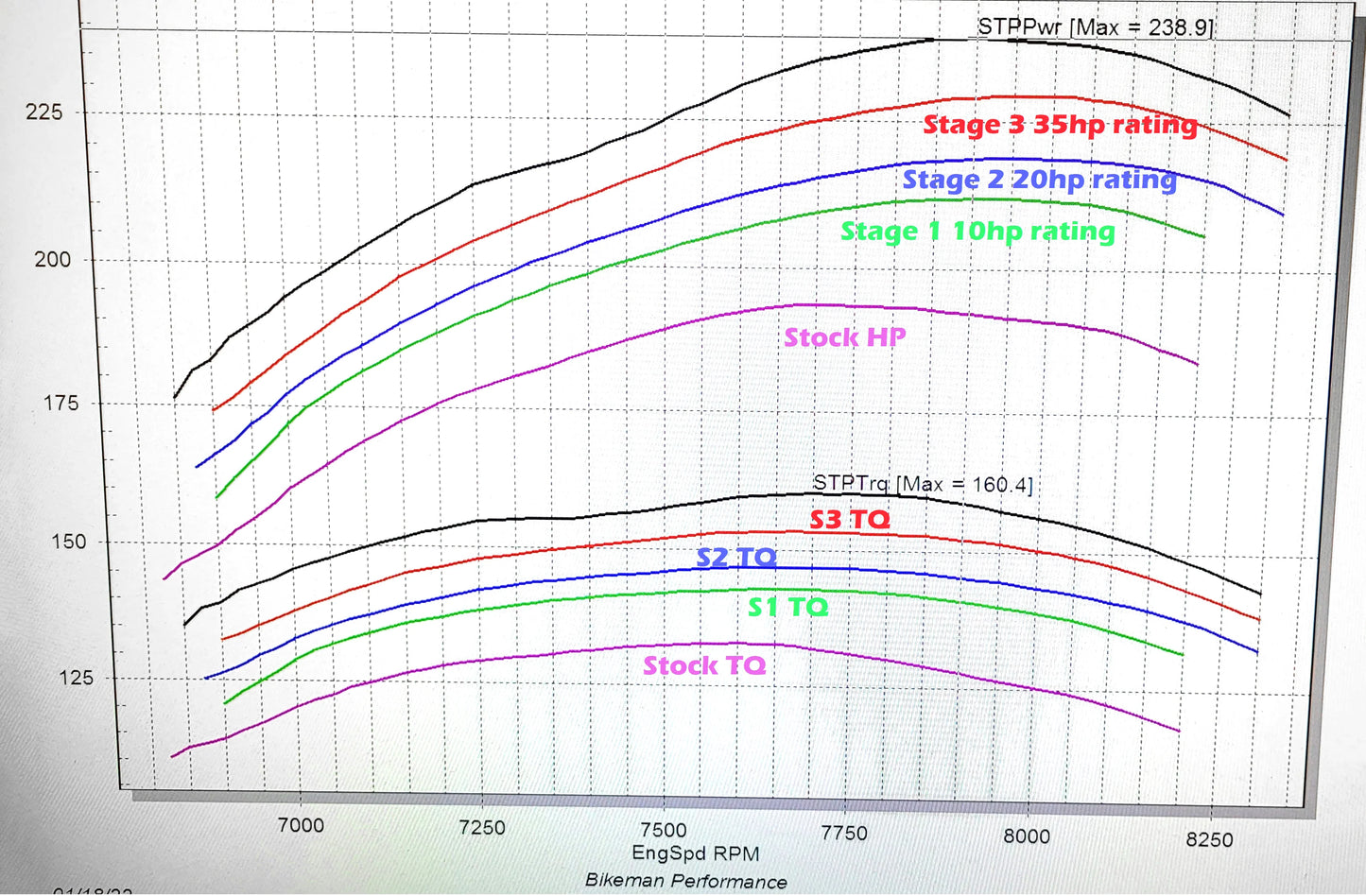 ECU TUNE - Torque Link License / Patriot Boost kit