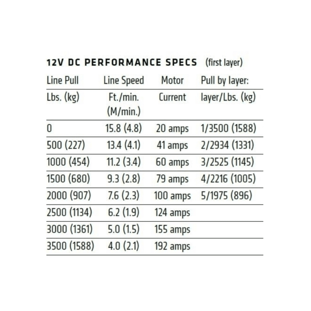 Warn VRX 3500 LBS Winch AJK Offroad