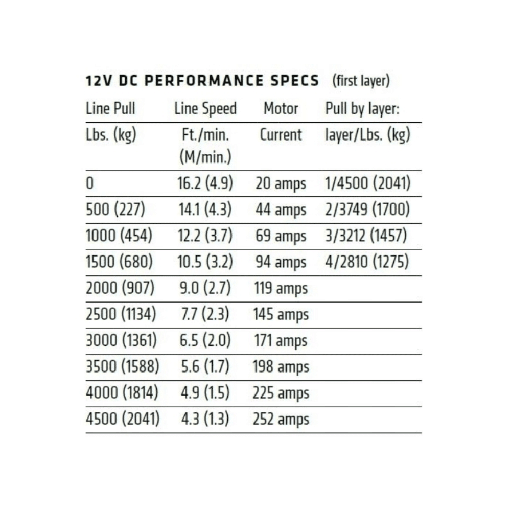 Warn VRX 4500 LBS Winch  AJK Offroad