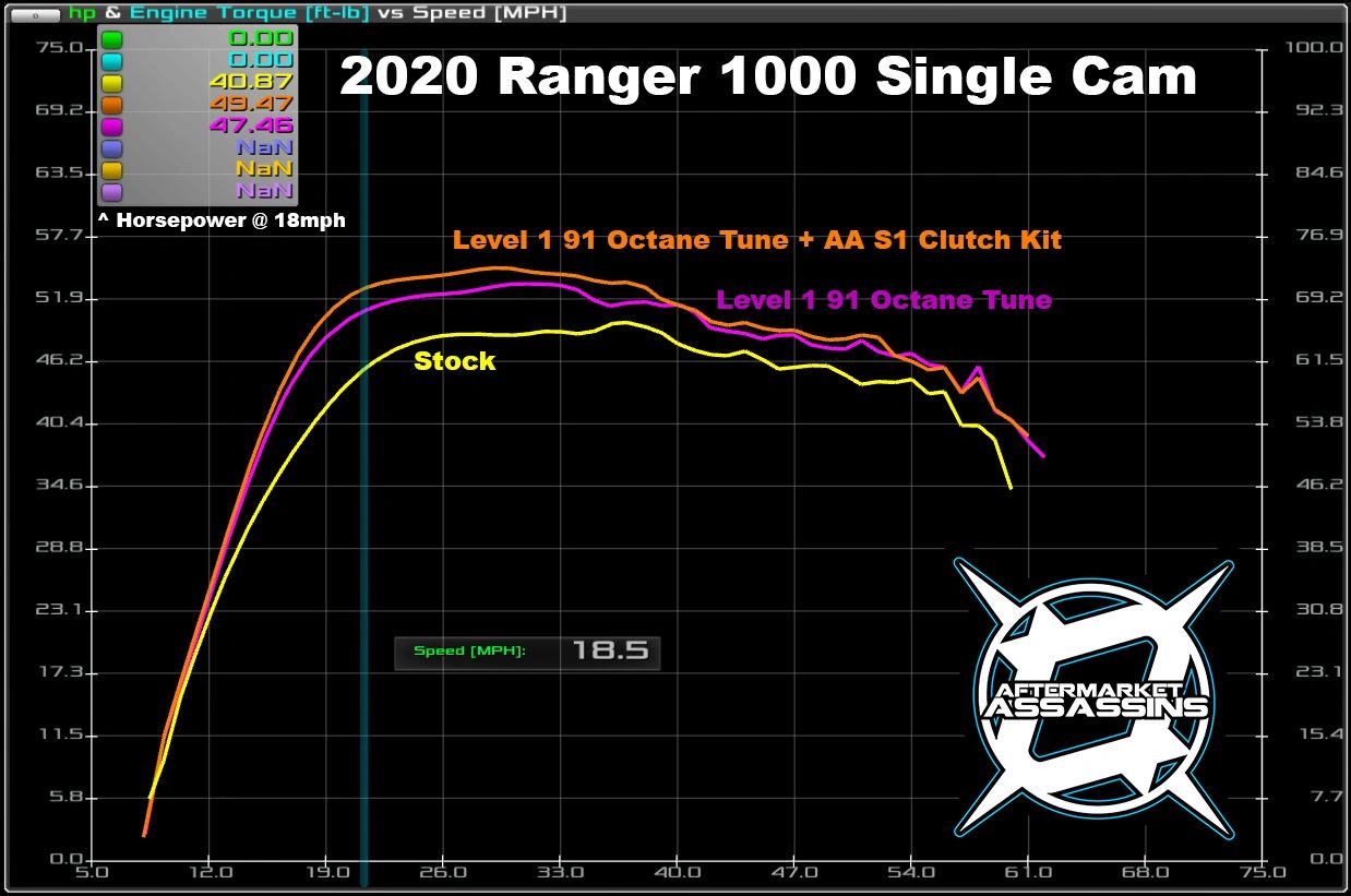 Ranger 1000 Single Cam S1 Clutch Kit | 101-1010
