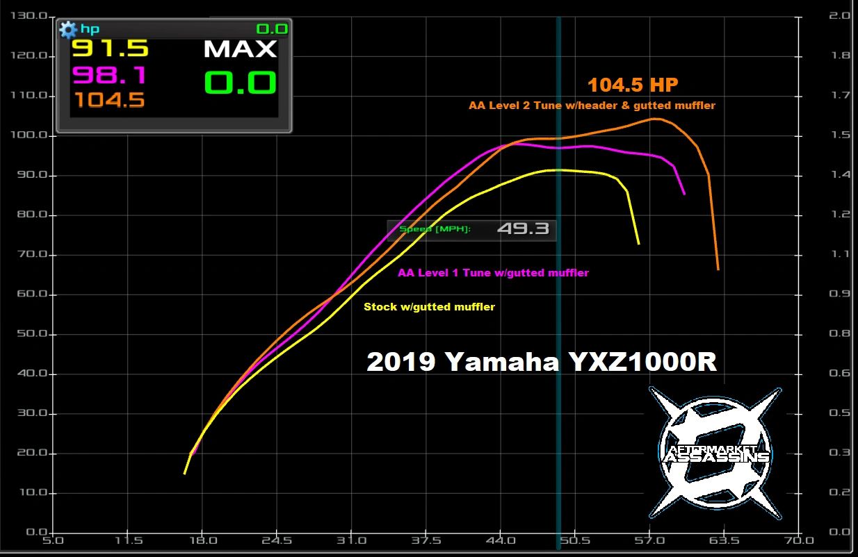 Yamaha YXZ1000R AA Custom Tunes for Power Vision 3 & 4 | YXZ1000R-TUNES