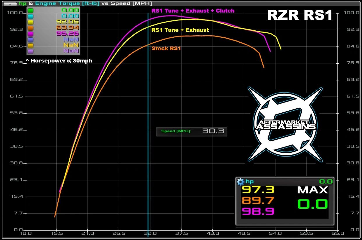 AA Stainless Slip-On Exhaust for 2015-23 RZR XP 1000 & 2018-22 RS1 **1-3 Day Lead Time** | 110-1002
