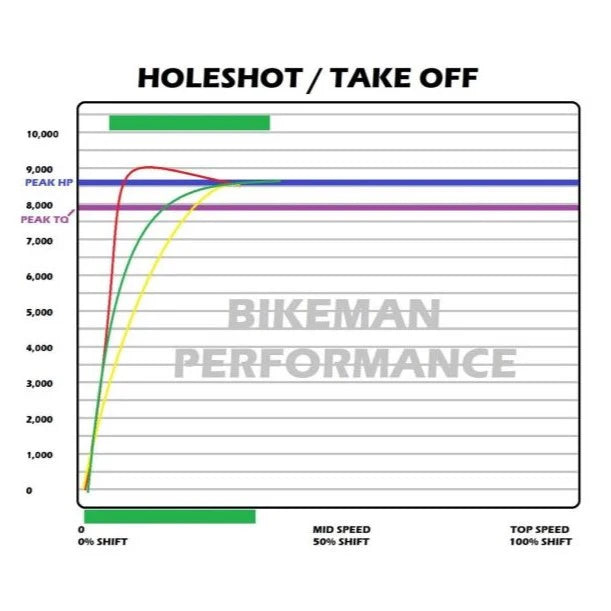 ARCTIC CAT SNYPR ADAPT CLUTCH WEIGHTS