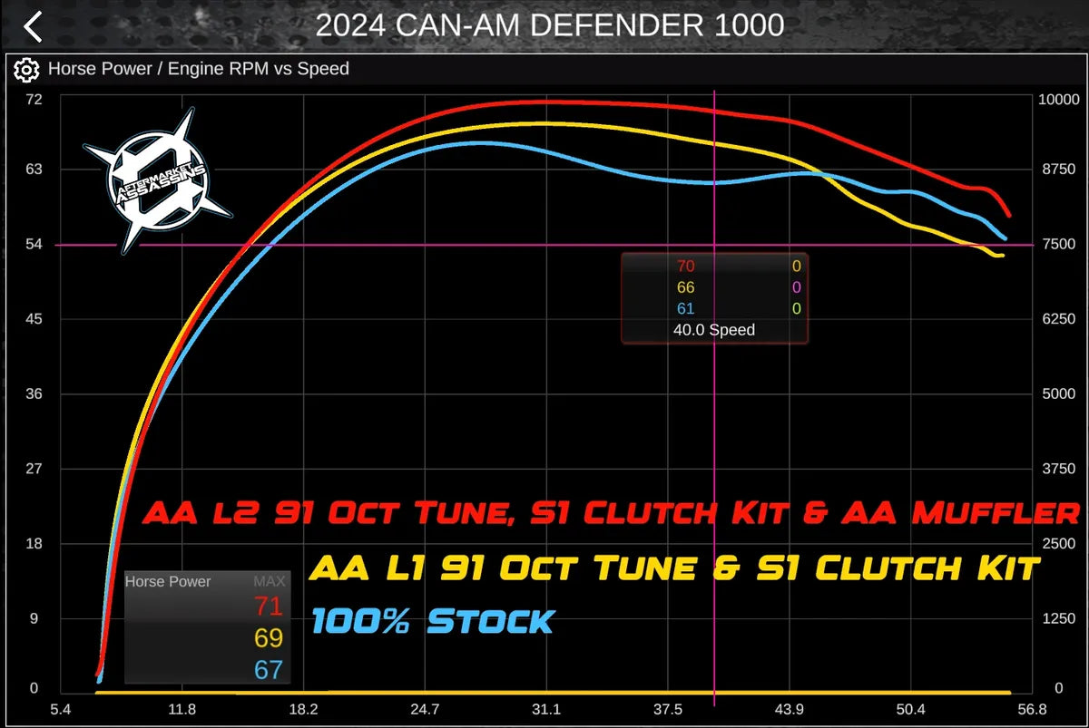 2020-Up Defender HD10 Stage 2 Lock & Load Kit
