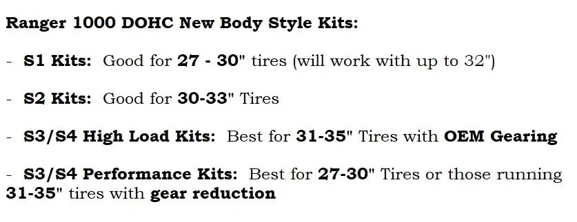 2018-Up Ranger XP 1000 Double Cam S1 Clutch Kit with AA Heavy Duty Primary **1-3 Day Lead Time** | 108-1086