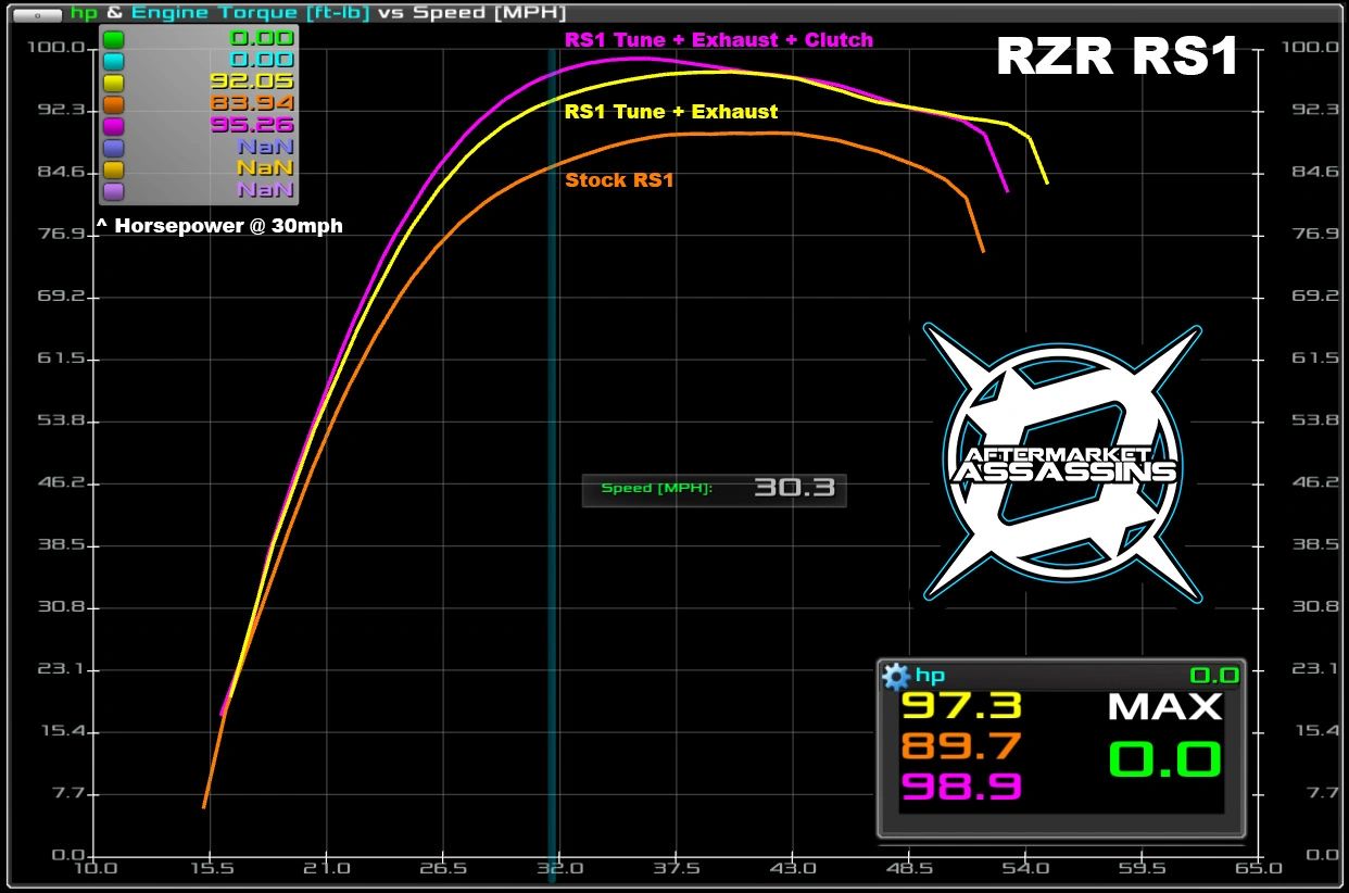 2018-22 RZR RS1 S3 Full Recoil Clutch Kit | 103-1002