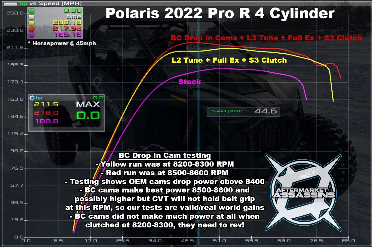 2022-Up Pro-R 4 Cylinder Stage 4 (275 HP) Lock & Load Kit **2-5 Day Lead Time** | 113-1017-4