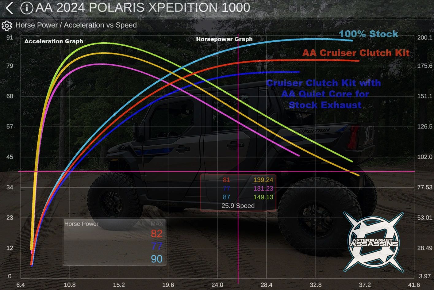 2024 Xpedition S3 Clutch Kit | 103-1031