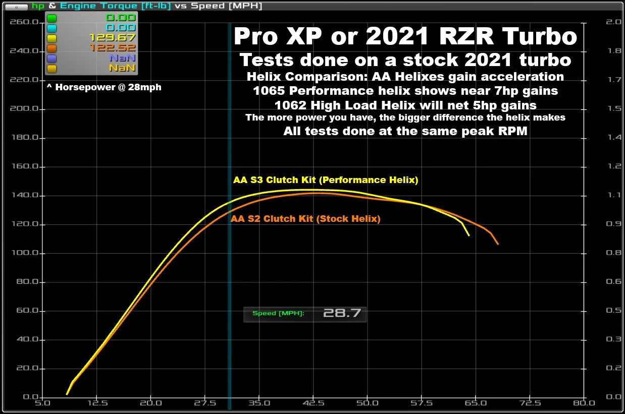 2021 RZR Turbo S & XPT S4 Clutch Kit with AA Heavy Duty Primary & Secondary **1-3 Day Lead Time** | 116-1008