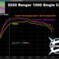 2020-Up Ranger 1000 SOHC Stage 1 Lock & Load Kit | 113-1015-1