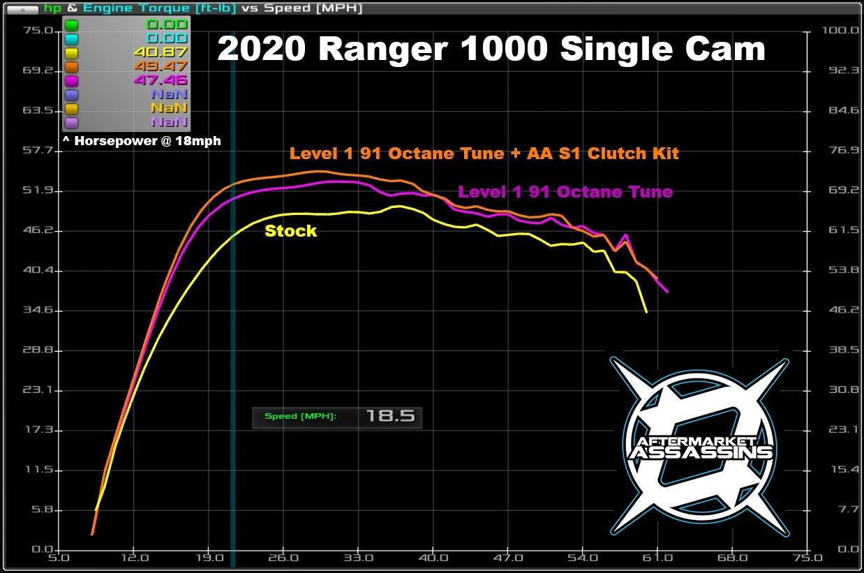 2020-Up Ranger 1000 SOHC Stage 1 Lock & Load Kit | 113-1015-1