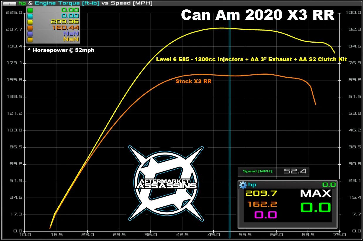 2020 X3RR 195 HP Stage 2 Lock & Load Kit **3-5 Day Lead Time** | 113-1011-2