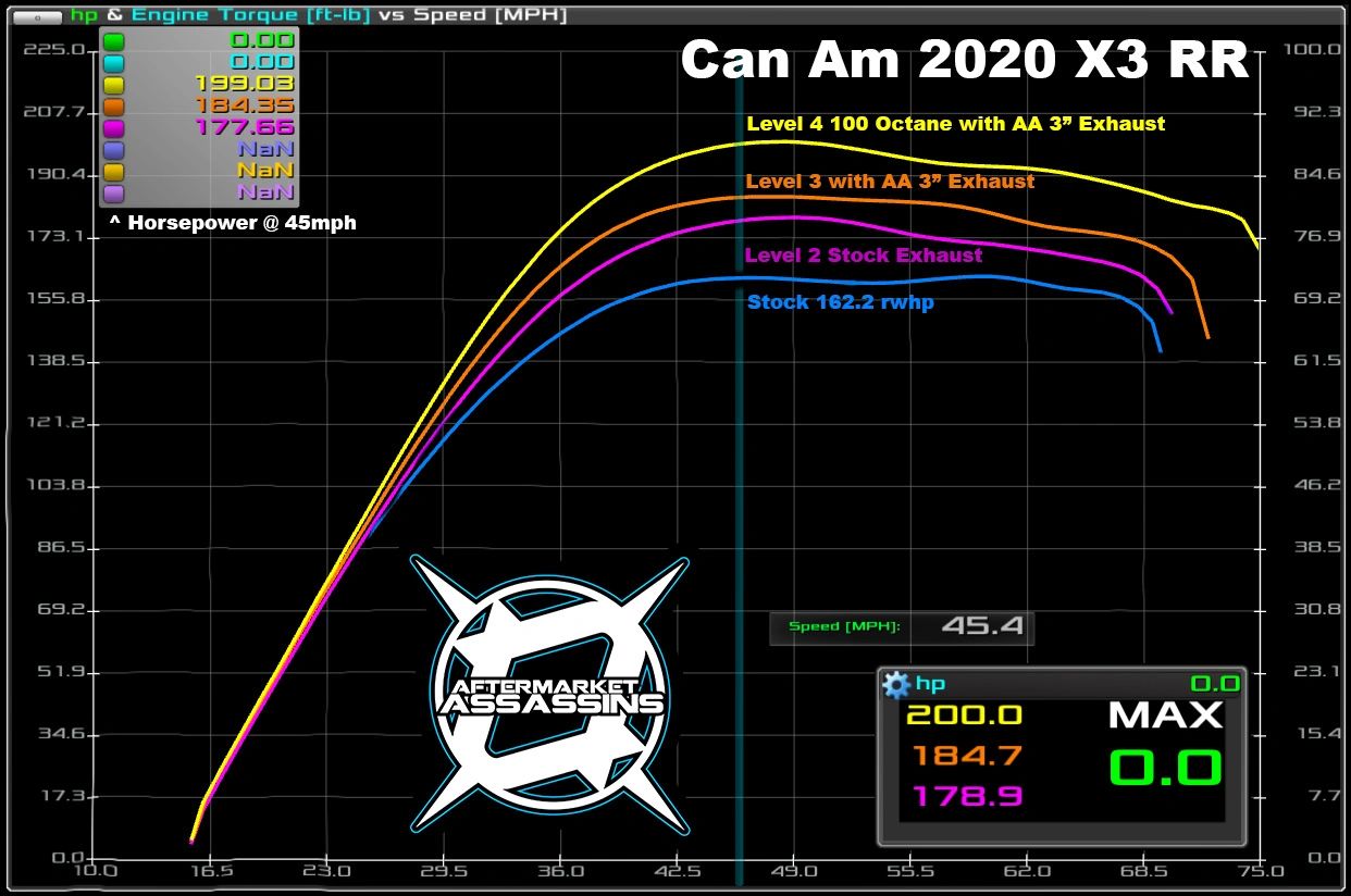 2020 X3 RR 195 HP Stage 3 Lock & Load Kit **3-5 Day Lead Time** | 113-1011-3