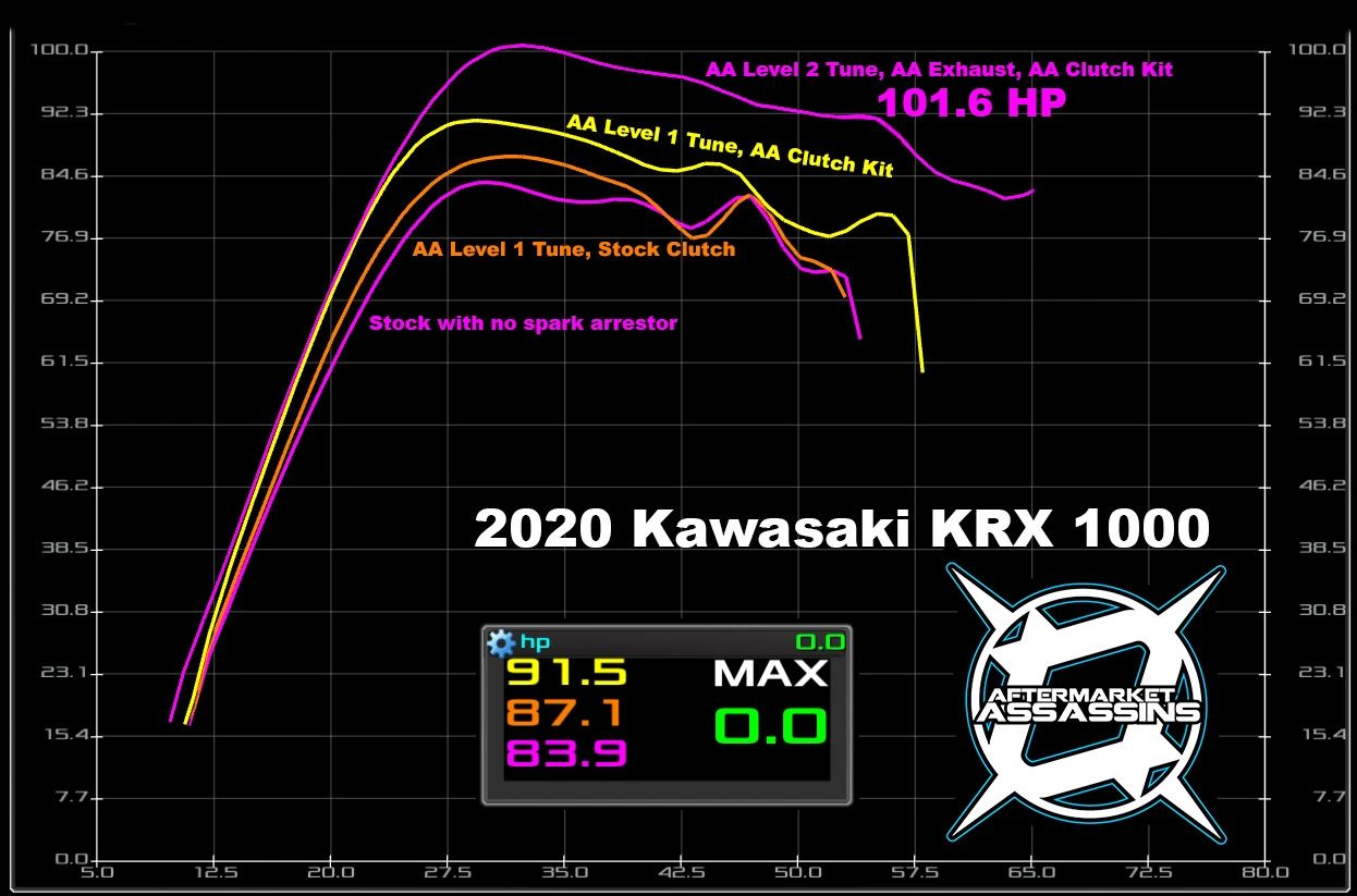 AA Custom Tuned Power Vision for Kawasaki KRX 1000 | 100-17-01