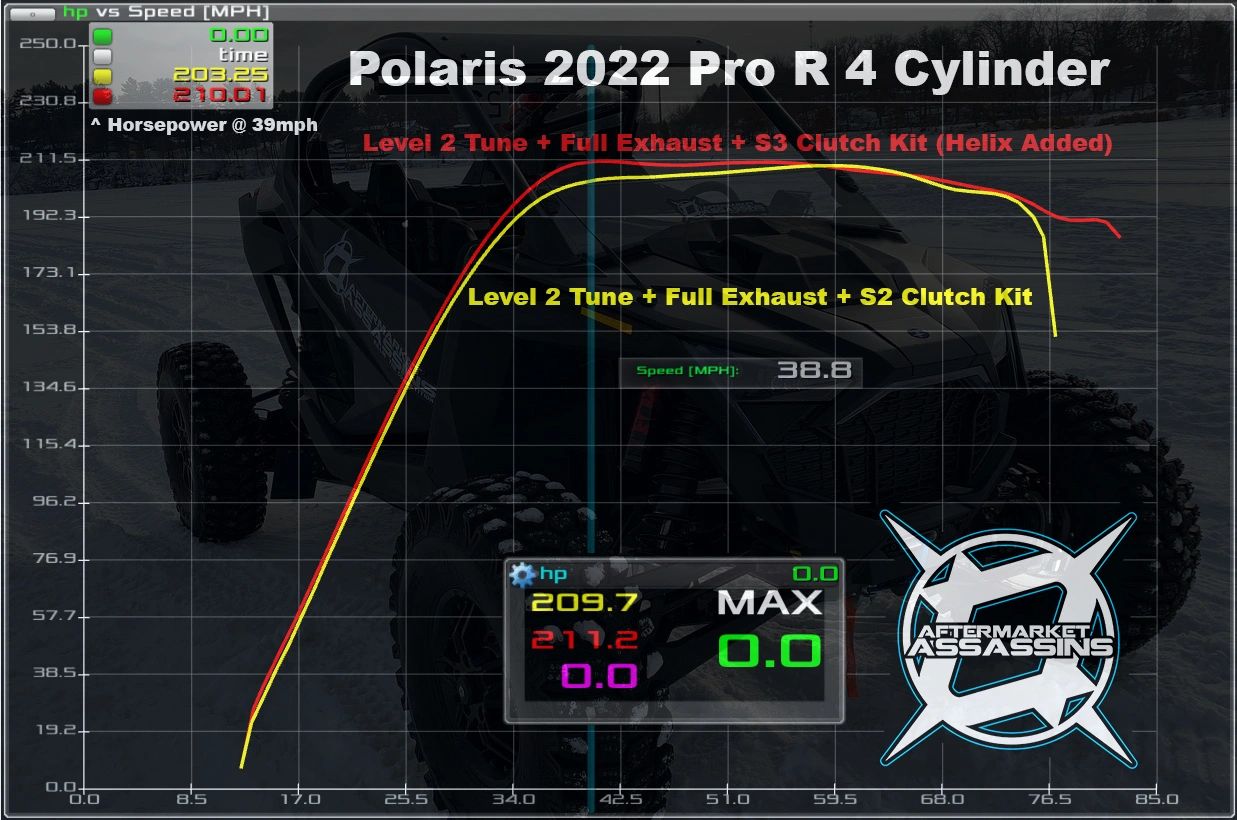 AA 2022-Up RZR Pro-R 4 Cylinder Custom Cut Helix | 107-1072