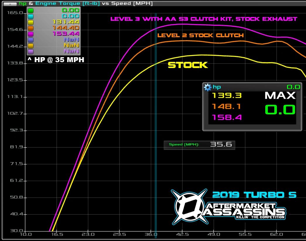 2017-20 RZR XP Turbo Stage 1 Lock & Load Kit | 113-1002-1