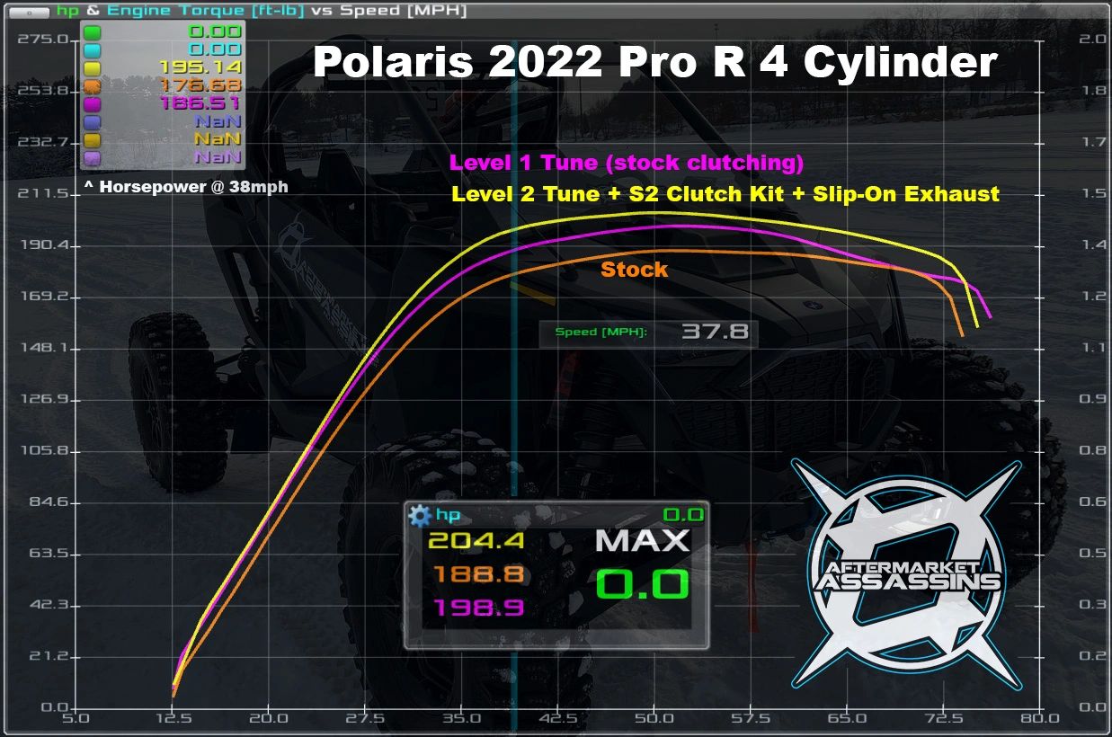 2022-Up Pro-R 4 Cylinder Stage 2 (250 HP) Lock & Load Kit **3-5 Day Lead Time** | 113-1017-2