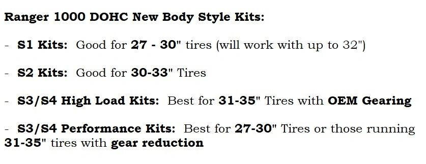 Ranger XP 1000 2018-20 STD & 2019-20 Crew (New Body Style) S4 Clutch Kit with AA Heavy Duty Primary & Secondary **1-3 Day Lead Time** | 116-1012
