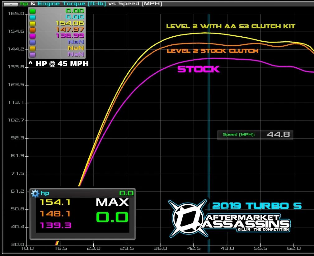 2018-20 RZR Turbo S 72" Wide S3 Recoil Clutch Kit | 103-1003-1032-TOR