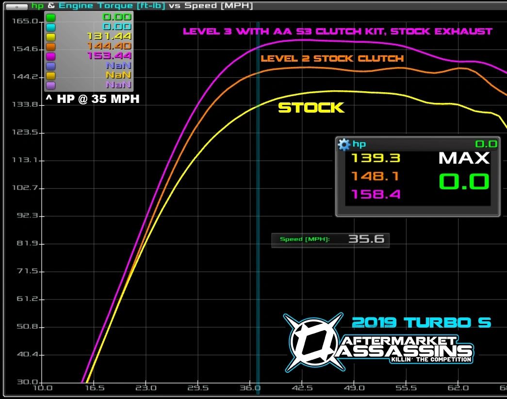 2017-20 RZR XP Turbo Stage 3 Lock & Load Kit **3-5 Day Lead Time** | 113-1002-3