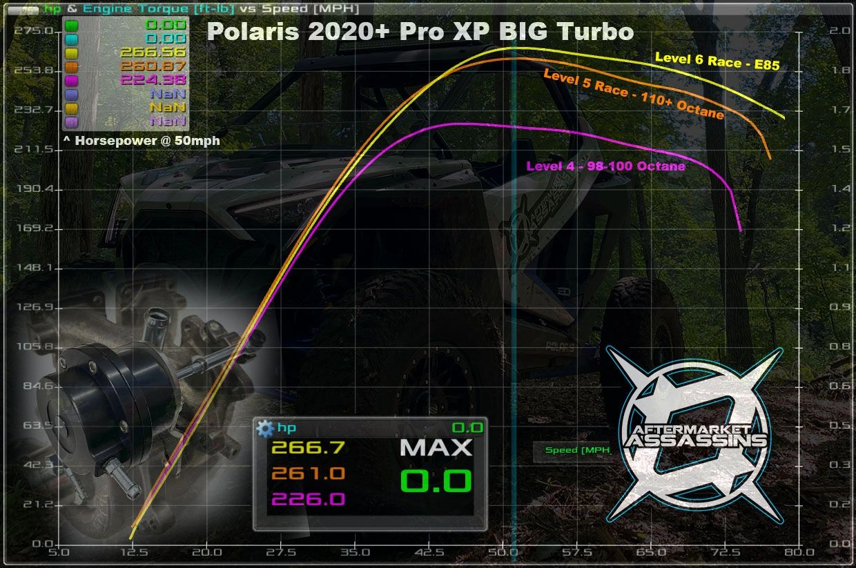 RZR Pro XP/Turbo R Turbo Mod - Up to 330HP | RZR-Pro-XP/Turbo-330HP
