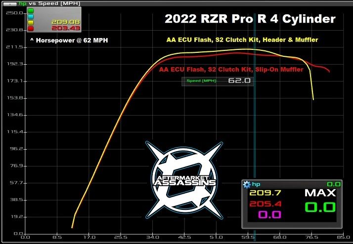 2022-Up RZR Pro R 4 Cylinder Header Pipe **2-5 Day Lead Time** | 110-1014