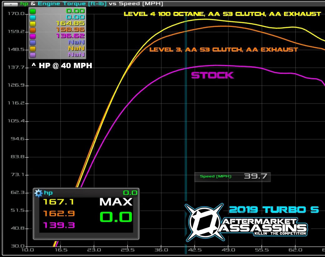 2021 RZR Turbo & Turbo S Stage 2 Lock & Load Kit **3-5 Day Lead Time** | 113-1013-2