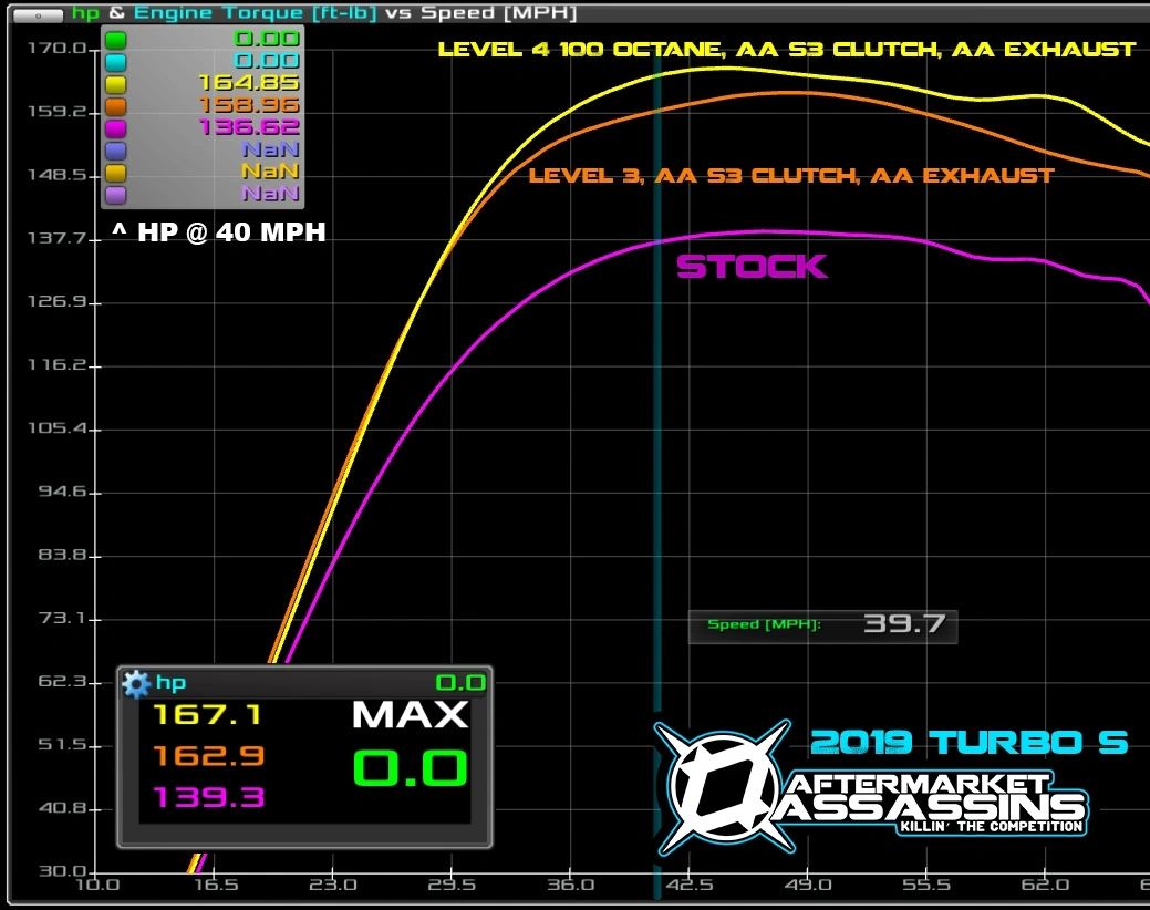 2017-20 RZR XP Turbo Stage 3 Lock & Load Kit **3-5 Day Lead Time** | 113-1002-3