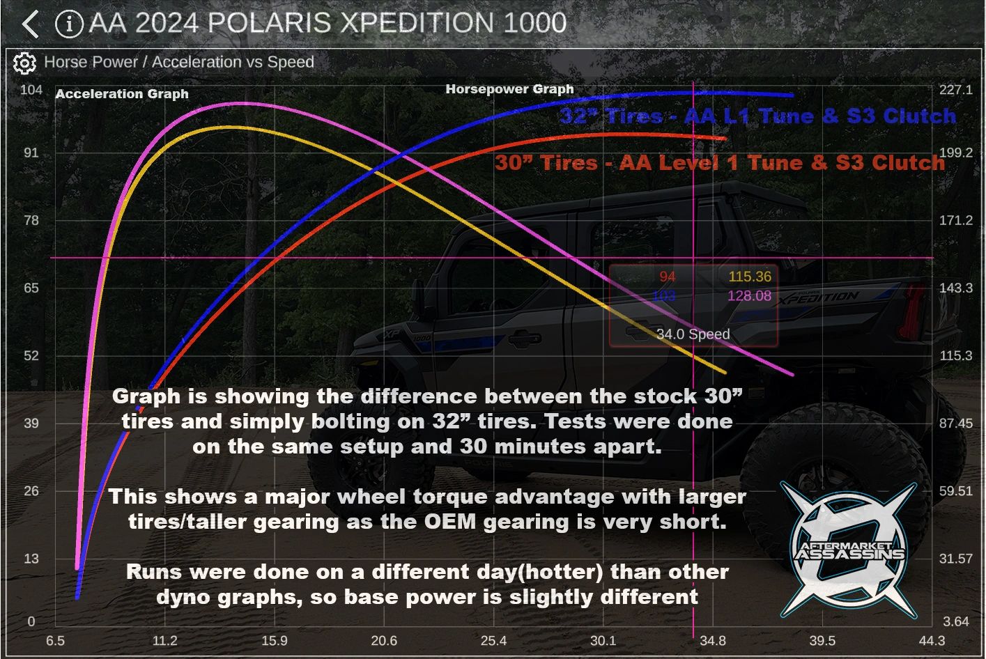 2024 Xpedition Stage 1 Lock & Load Kit | 113-1024-1-EVAP