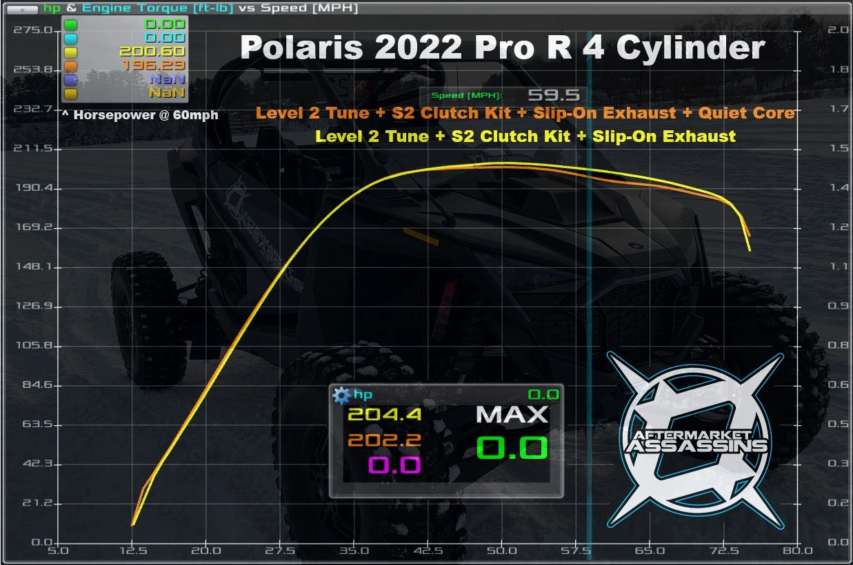 2022-Up RZR Pro R 4 Cylinder AA ECU Flash | 118-1001