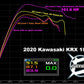 2020-Up KRX 1000 Stage 1 Lock & Load Kit | 113-1016-1