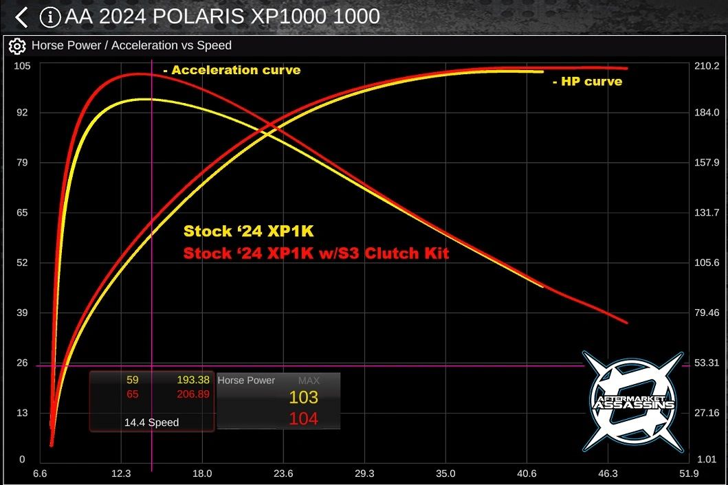 2024 RZR XP 1000 S3 Clutch Kit | 103-1030