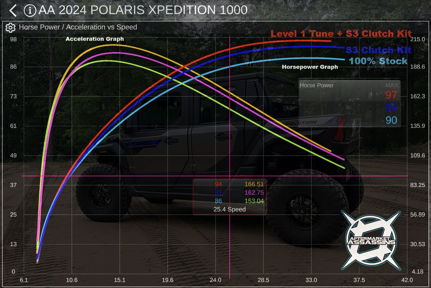 2024 Polaris Xpedition AA ECU Flash | 118-1003-EVAP