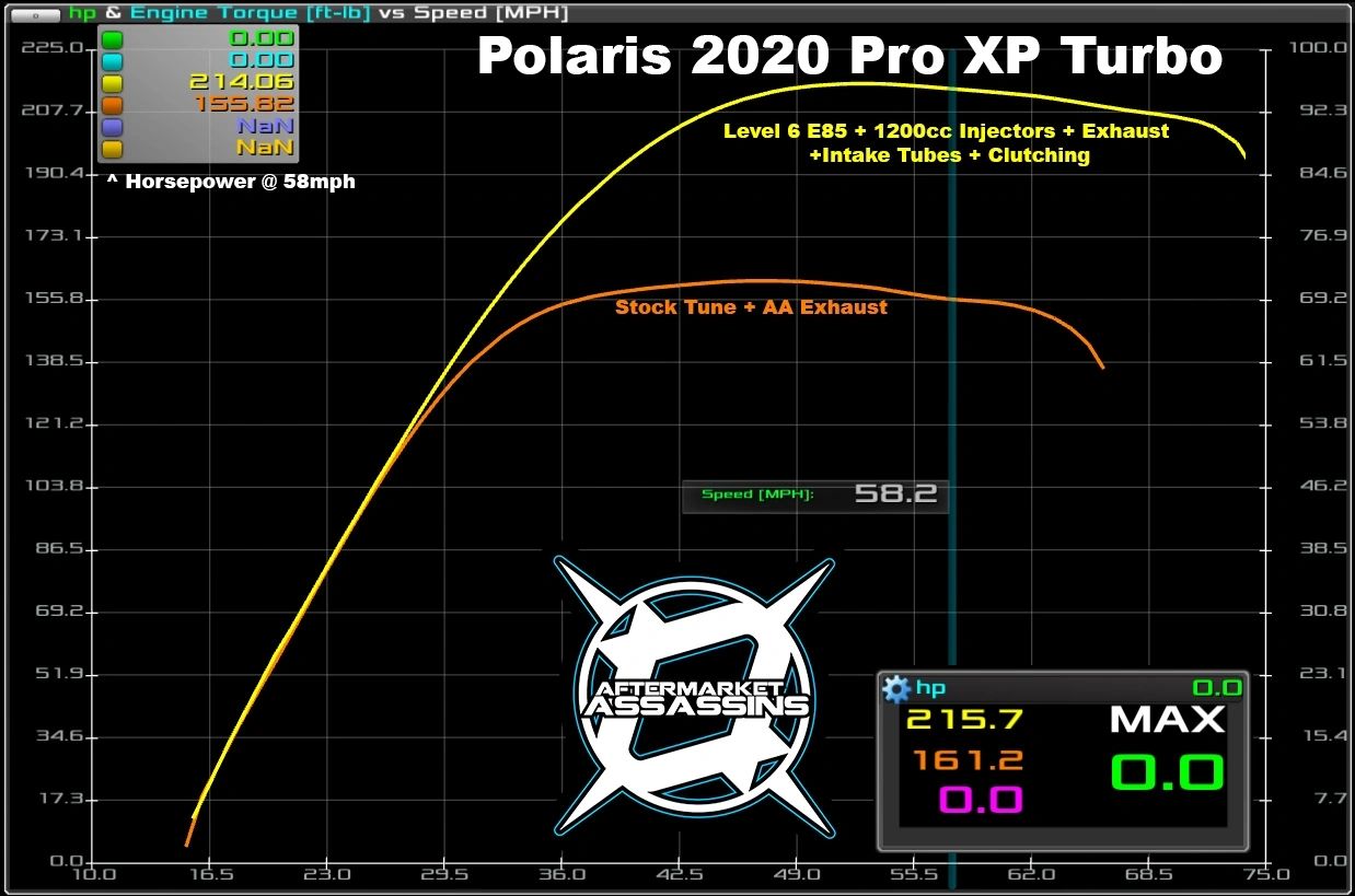 AA Custom Tuned Power Vision for 2014+ Ranger 570 | 100-19-07