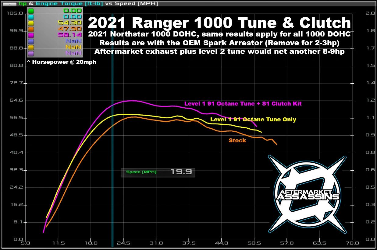 Ranger XP 1000 2018+ STD & 2019+ Crew S1 Clutch Kit (New Body Style) | 101-1009