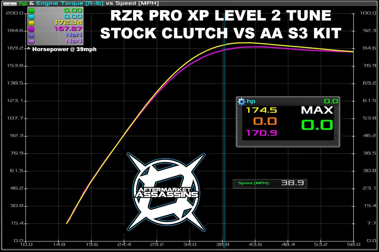 2020 ONLY RZR Pro XP S3 Clutch Kit | 103-1007