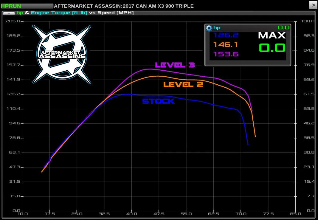 AA Custom Tuned Power Vision for 2019-21 Ski-Doo Ace 900 Turbo - 150hp Base | 100-25-001