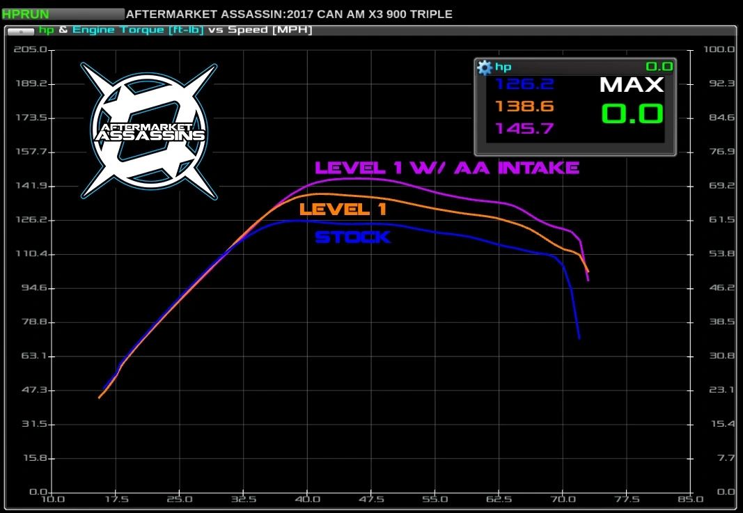 AA Custom Tuned Power Vision for 2017 Can Am Maverick X3 | 100-25-01