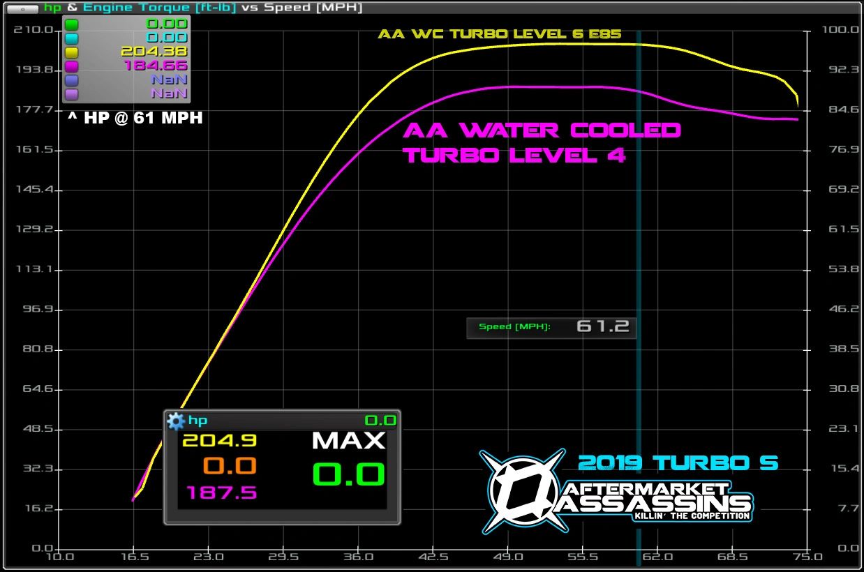 AA Water Cooled Big Turbo for RZR XP Turbo | 112-1024