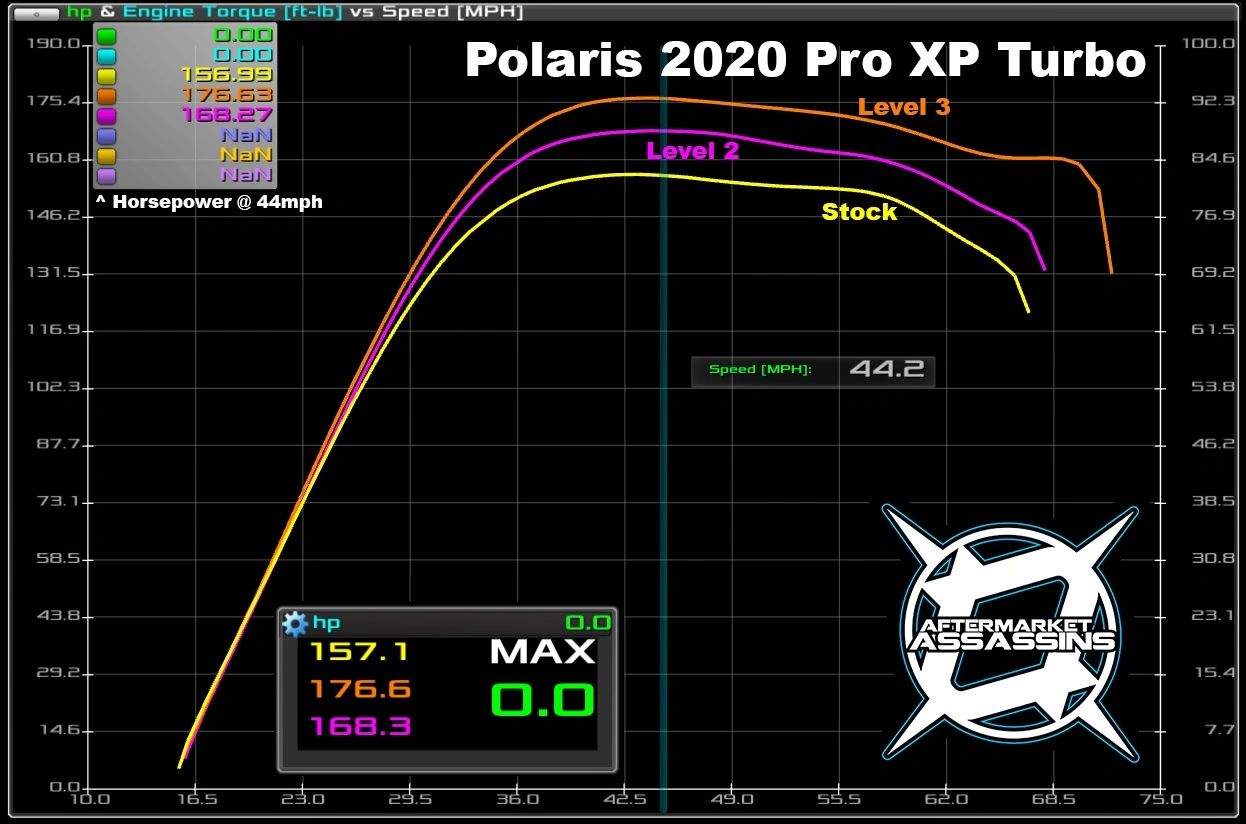 AA Custom Tuned Power Vision for 2014+ Ranger 570 | 100-19-07
