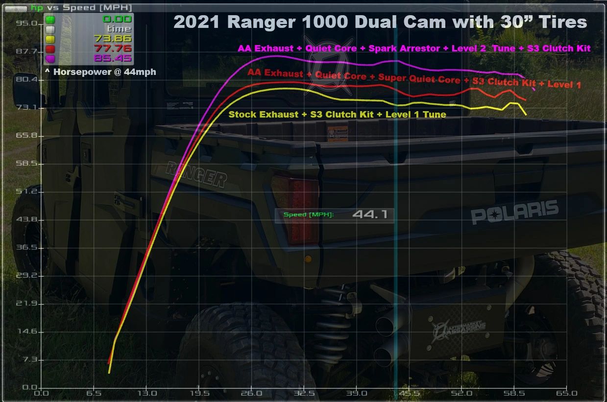 AA Stainless Slip-On Exhaust for 2018-Up Polaris Ranger XP 1000 **3-5 day lead time** | 110-1015