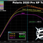 AA Custom Tuned Power Vision for 2014+ Ranger 570 | 100-19-07