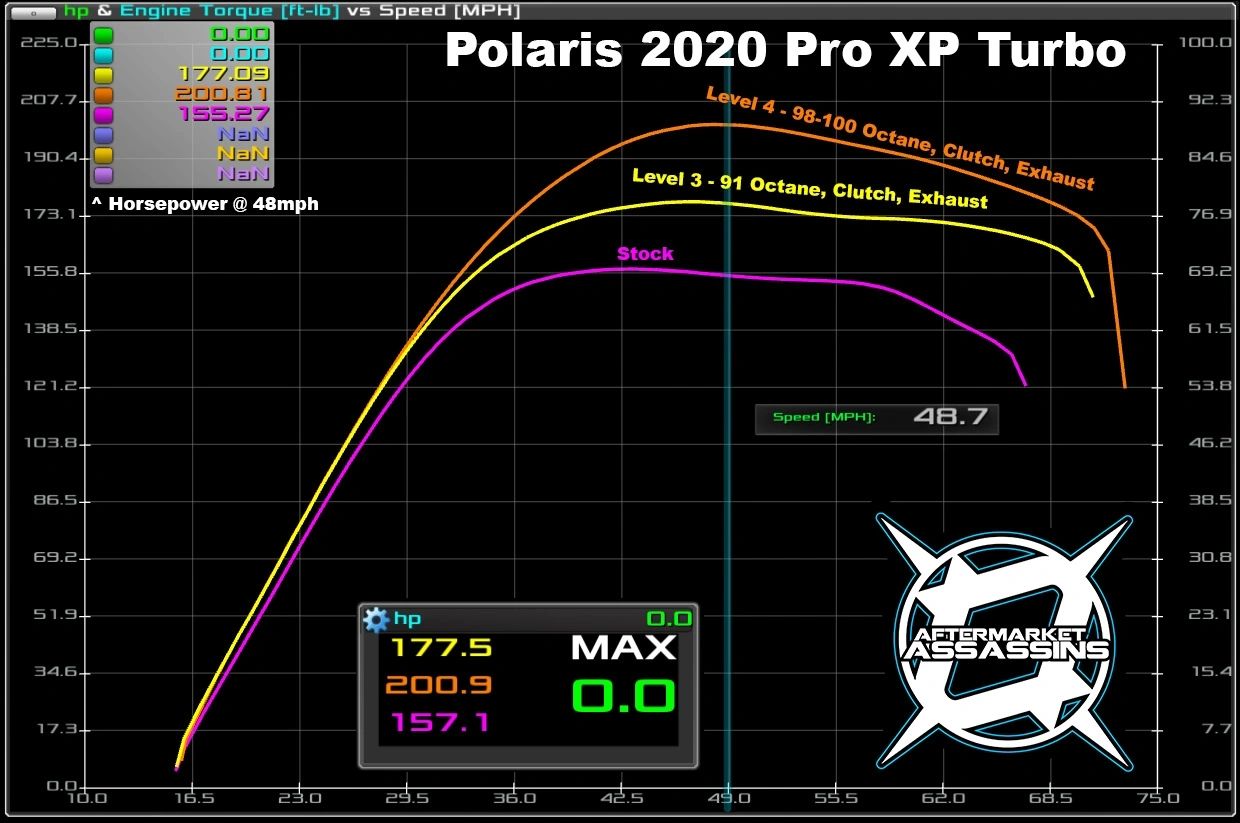 AA Custom Tuned Power Vision for 2014+ Ranger 570 | 100-19-07