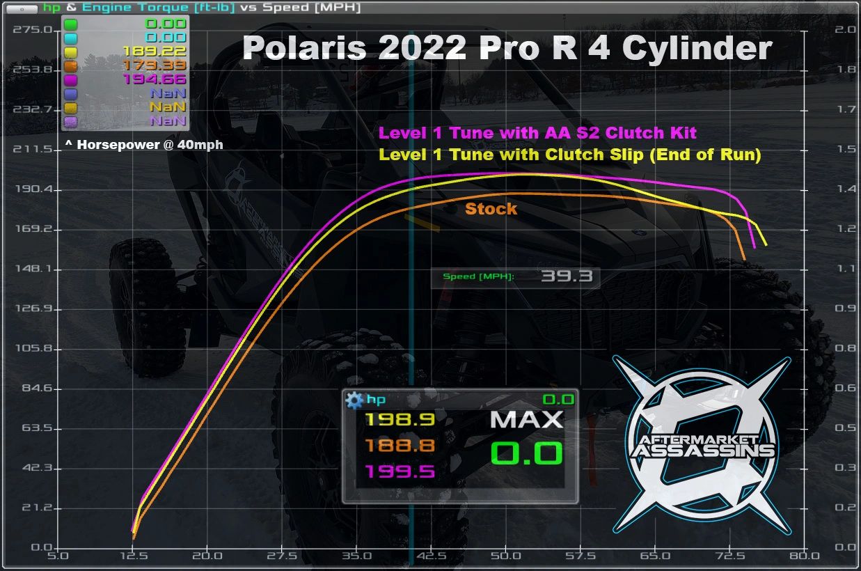 2022-Up RZR Pro R 4 Cylinder S2 Clutch Kit | 102-1018