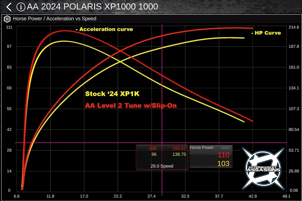 AA Stainless Slip-On Exhaust for 2024 RZR XP 1000 | 110-1017