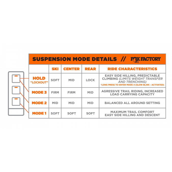 FOX Gen 4 Summit - IQS 1.5 ZERO SERIES- 850 e-tec Factory Turbo- - IceAgePerformance